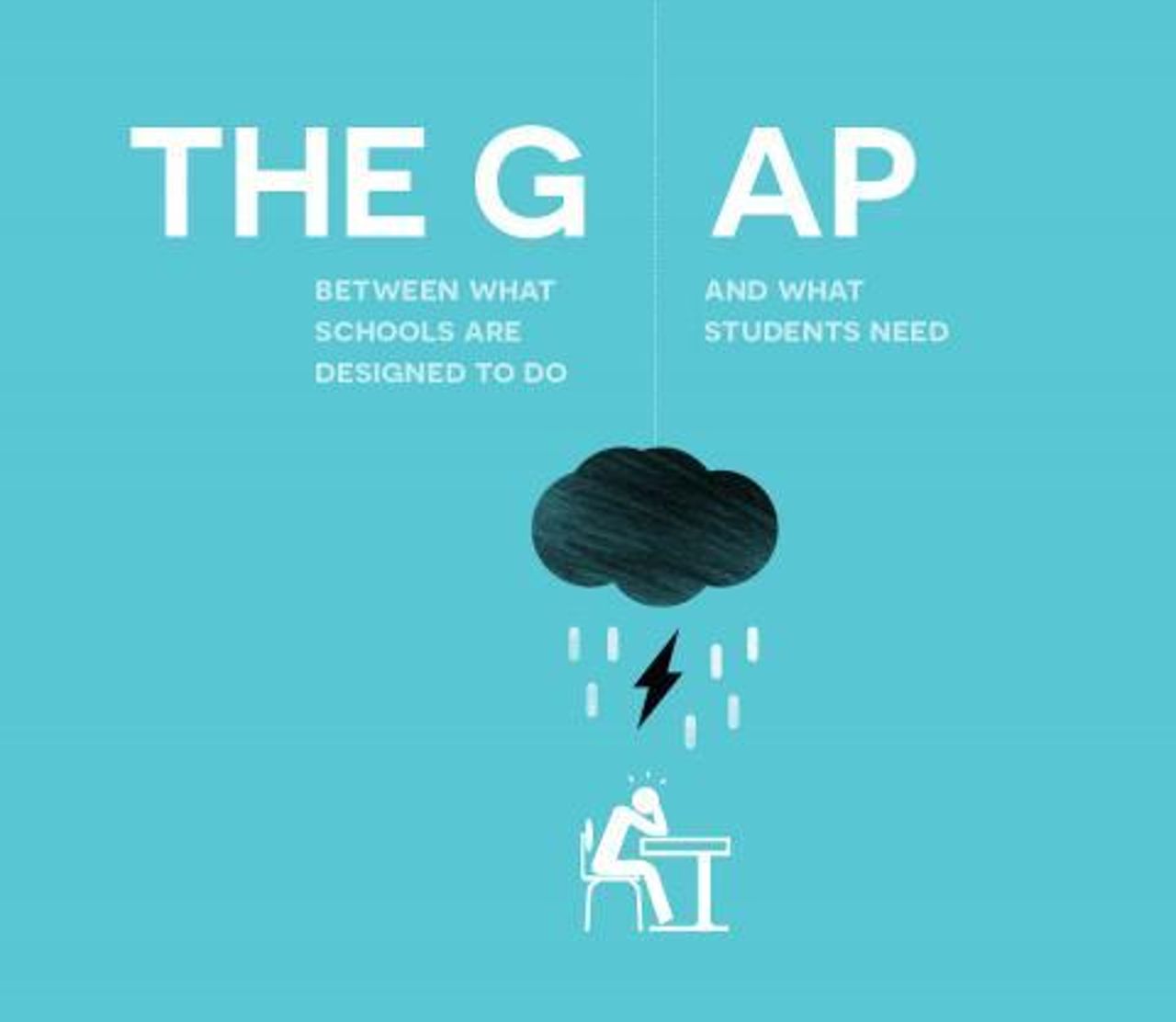 Cy Problem Thegap