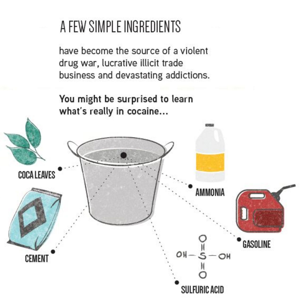 Rg Cocaine Recipe 2
