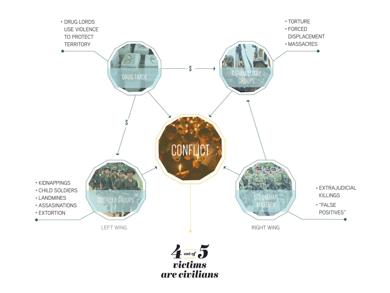 Rg Conflict Graphic