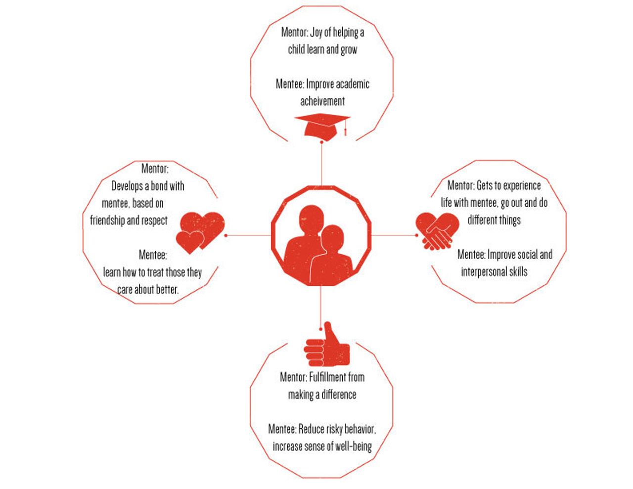 Casa Chirilagua Mentor Infographic